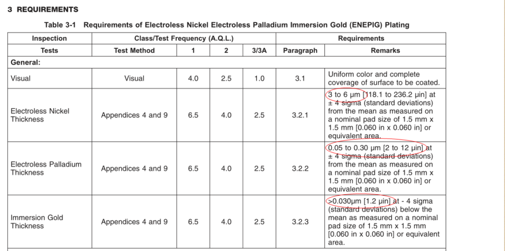 معيار IPC-4556 (ENEPIG)