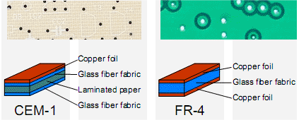 لوحة دوائر مطبوعة CEM-1 وRF-4